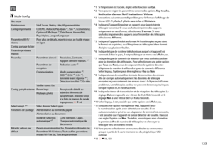 Page 123
1

FR
Niv. encre
MaintenanceVérif. buses, Nettoy. tête, Alignement tête
Config imprimante CD/DVD, Autocol, Pap. épais *¹, Son *², Economiseur, 
Options d’affichage *³, Date/heure, Heure d’été, 
Pays/région, Langue/Language
Paramètres Wi-Fi/réseauPour plus de détails, reportez-vous au Guide réseau en ligne.
Config. partage fichier
Param impr réseau maison
Param faxParamètres d’envoiRésolution, Contraste, 
Rapport dernière transm. *⁴
Paramètres de réceptionRéduction auto *⁵
Communication
Mode...