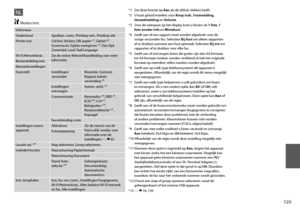 Page 125
1

NL
Inktniveau
OnderhoudSpuitkan. contr., Printkop rein., Printkop uitl.
Printer inst.Cd/dvd, Stickers, Dik papier  *¹, Geluid *², Screensaver, Opties weergeven  *³, Dat./tijd, Zomertijd, Land, Taal/Language
Wi-Fi/Netwerkinst.Zie de online-Netwerkhandleiding voor meer informatie.Bestandsdeling inst.
Netwerkinstellingen
Faxinstell.Instellingen verzendenResolutie, Contrast, Rapport laatste 
verzending *⁴
Instellingen ontvangen Autom. verkl. *⁵
Communicatie
Kiesmodus *⁶, DRD *⁷, 
ECM *⁸, V.34...