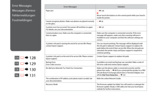 Page 128
1

Error MessagesSolution
Paper jam R &  136 w Never touch the buttons on the control panel while your hand is inside the printer.
Cannot recognize photos. Make sure photos are placed correctly on the glass. R & 36
A printer error has occurred. Turn power off and then on again. For details, see your documentation. R & 141
Communication error. Make sure the computer is connected, then try again.Make sure the computer is connected correctly. If the error message still appears, make sure that...