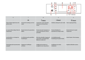 Page 14
1

klmno
-OKy [Back]C [Reset]x [Start]
Status indicator light shows the printer status.Activates the settings you have made.Cancels the current operation and returns to the previous screen.
Initializes settings for each mode.Starts copying/printing.
Le voyant d’état indique l’état de l’imprimante.Permet d’activer les paramètres définis.Permet d’annuler l’opération en cours et de retourner à l’écran précédent.
Permet d’initialiser les paramètres de chaque mode.Permet de lancer la...