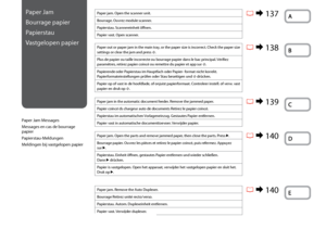 Page 136
1

Paper Jam
Bourrage papier
Papierstau
Vastgelopen papier
Paper Jam Messages
Messages en cas de bourrage papier
Papierstau-Meldungen
Meldingen bij vastgelopen papier
Paper jam. Open the scanner unit.
Bourrage. Ouvrez module scanner.
Papierstau. Scannereinheit öffnen.
Papier vast. Open scanner.
Paper out or paper jam in the main tray, or the paper size is incorrect. Check the paper size 
settings or clear the jam and press x.
Plus de papier ou taille incorrecte ou bourrage papier dans le bac...