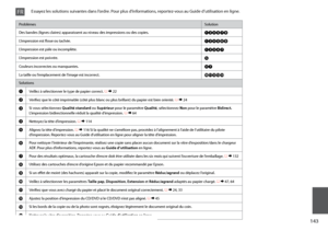 Page 143
1
ProblèmesSolution
Des bandes (lignes claires) apparaissent au niveau des impressions ou des copies.ABDEGI
L’impression est floue ou tachée.ABDEFH
L’impression est pâle ou incomplète.ABCDG
L’impression est poivrée.E
Couleurs incorrectes ou manquantes.DG
La taille ou l’emplacement de l’image est incorrect.JKLMN
Solutions
AVeillez à sélectionner le type de papier correct. R &  22
BVérifiez que le côté imprimable (côté plus blanc ou plus brillant) du papier est bien orienté. R & 24
CSi vous...
