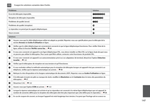 Page 147
1

ProblèmesSolution
Envoi de télécopies impossible.ABCDEIJ
Réception de télécopies impossible.ABCFIJ
Problèmes de qualité (envoi)GHJ
Problèmes de qualité (réception)J
Le répondeur ne prend pas les appels téléphoniquesK
Heure erronéeL
Solutions
AAssurez-vous que le câble téléphonique utilisé est adapté au produit. Reportez-vous aux spécifications pour la télécopie de la section Annexe du Guide d’utilisation en ligne.
BVérifiez que le câble téléphonique est correctement connecté et que la ligne...