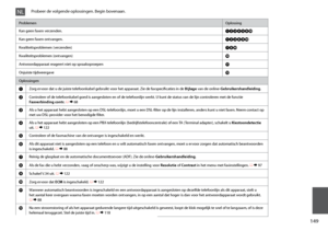 Page 149
1

ProblemenOplossing
Kan geen faxen verzenden.ABCDEIJ
Kan geen faxen ontvangen.ABCFIJ
Kwaliteitsproblemen (verzenden)GHJ
Kwaliteitsproblemen (ontvangen)J
Antwoordapparaat reageert niet op spraakoproepenK
Onjuiste tijdweergaveL
Oplossingen
AZorg ervoor dat u de juiste telefoonkabel gebruikt voor het apparaat. Zie de faxspecificaties in de Bijlage van de online-Gebruikershandleiding.
BControleer of de telefoonkabel goed is aangesloten en of de telefoonlijn werkt. U kunt de status van de lijn...