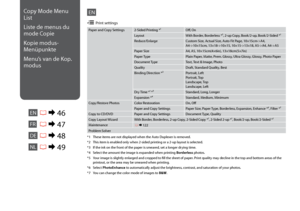 Page 46

Paper and Copy Settings2-Sided Printing *¹Off, On
Layout With Border, Borderless *⁵, 2-up Copy, Book/2-up, Book/2-Sided *¹
Reduce/EnlargeCustom Size, Actual Size, Auto Fit Page, 10×15cm->A4,  A4->10×15cm, 13×18->10×15, 10×15->13×18, A5->A4, A4->A5
Paper SizeA4, A5, 10×15cm(4×6in), 13×18cm(5×7in)
Paper TypePlain Paper, Matte, Prem. Glossy, Ultra Glossy, Glossy, Photo Paper
Document TypeText, Text & Image, Photo
QualityDraft, Standard Quality, Best
Binding Direction *²
Portrait, Left Portrait,...