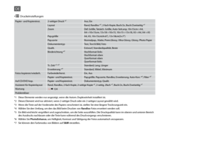 Page 48


Papier- und Kopiereinst.2-seitiger Druck *¹Aus, Ein
Layout Rand, Randlos *⁵, 2-fach Kopie, Buch/2x, Buch/Zweiseitig *¹
ZoomDef. Größe, Tatsäch. Größe, Auto-Seit.anp, 10×15cm->A4,  A4->10×15cm, 13×18->10×15, 10×15->13×18, A5->A4, A4->A5
Pap.größeA4, A5, 10×15cm(4×6”), 13×18cm(5×7”)
Pap.sorteNormalpap., Matte, Prem.Glossy, Ultra Glossy, Glossy, Photo Paper
DokumententypText, Text & Bild, Foto
Qualit.Entwurf, Standardqualität, Beste
Binderichtung *²
Hochformat-links Hochformat-oben...