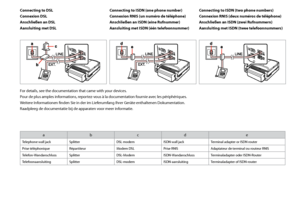 Page 70
0
Connecting to DSL
Connexion DSL
Anschließen an DSL
Aansluiting met DSL
Connecting to ISDN (one phone number) 
Connexion RNIS (un numéro de téléphone) 
Anschließen an ISDN (eine Rufnummer) 
Aansluiting met ISDN (één telefoonnummer) 
Connecting to ISDN (two phone numbers) 
Connexion RNIS (deux numéros de téléphone) 
Anschließen an ISDN (zwei Rufnummern) 
Aansluiting met ISDN (twee telefoonnummers) 
For details, see the documentation that came with your devices.
Pour de plus amples informations,...