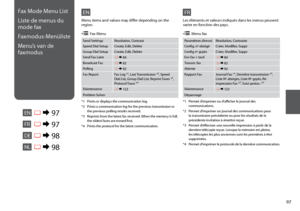 Page 97


Send SettingsResolution, Contrast
Speed Dial SetupCreate, Edit, Delete
Group Dial SetupCreate, Edit, Delete
Send Fax Later R & 84
Broadcast Fax R & 82
Polling R & 92
Fax Report Fax Log *¹, Last Transmission *², Speed 
Dial List, Group Dial List, Reprint Faxes *³, 
Protocol Trace *⁴
Maintenance R & 122
Problem Solver
*1  Prints or displays the communication log.
*2  Prints a communication log for the previous transmission or 
the previous polling results received.
*3  Reprints from the latest...