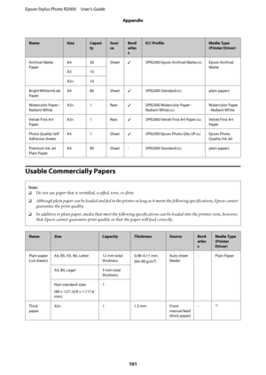 Page 101NameSizeCapaci 
ty
Sour
ce
Bord
erles
s
ICC ProfileMedia Type
(Printer Driver) 
Archival Matte 
Paper 
A4 30 Sheet ✓ SPR2000 Epson Archival Ma tte.icc Epson Archival 
Matte 
A3 10 
A3+ 10
Bright White Ink Jet 
Paper 
A4 80 Sheet ✓ SPR2000 Standard.i cc plain papers 
Watercolor Paper - 
Radiant White 
A3+ 1 Rear ✓ SPR2000 Watercolor Paper - 
Radiant White.icc 
Watercolor Paper 
- Radiant White 
Velvet Fine Art 
Paper 
A3+ 1 Rear ✓ SPR2000 Velvet Fine Art Paper.icc Velvet Fine Art 
Paper 
Photo Quality...