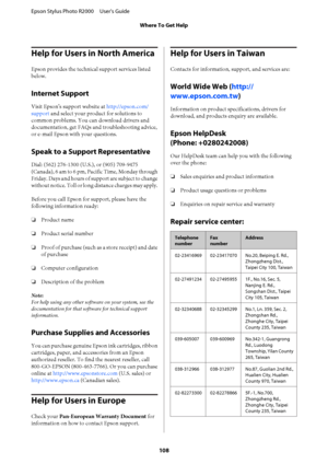 Page 108Help for Users in North America
Epson provides the technical support services listed 
below.
Internet Support
Visit Epson’s support website at  http://epson.com/ 
support  and select your product for solutions to 
common problems. You can download drivers and 
documentation, get FAQs an d troubleshooting advice, 
or e-mail Epson with your questions.
Speak to a Support Representative
Dial: (562) 276-1300 (U.S.), or (905) 709-9475 
(Canada), 6 am to 6 pm, Pacific Time, Monday through 
Friday. Days and...