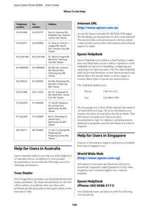 Page 109Telephone 
number
Fax
number
Address 
03-2810606 03-2810707 No.413, Huannan Rd., 
Pingzhen City, Taoyuan 
County 324, Taiwan 
03-5325077 03-5320092 1F., No.9, Ln. 379, Sec. 1, 
Jingguo Rd., North
Dist., Hsinchu City 300, 
Taiwan 
04-23291388 04-23291338 3F., No.510, Yingcai Rd., 
West Dist., Taichung 
City 403, Taiwan 
04-23805000 04-23806000 No.530, Sec. 4, Henan 
Rd., Nantun Dist., 
Taichung City 408, 
Taiwan 
05-2784222 05-2784555 No.463, Zhongxiao Rd., 
East Dist., Chiayi City
600, Taiwan 
06-2221666...