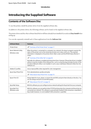 Page 16Introducing the Supplied Software
Contents of the Software Disc
To use this printer, install the printer driver from the supplied software disc. 
In addition to the printer driver, the following so ftware can be found on the supplied software disc. 
The printer driver and the other software listed below  will have already been installed if you selected Easy Install when 
setting up. 
You can also separately reinstall ea ch of these applications from the Software List.
Software NameSummary 
Printer Driver...