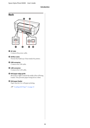 Page 9Back
AAC inlet
Connects the power cable.
BAirflow vents
Prevent the build-up of heat inside the printer.
CUSB connector
Connects the USB cable.
DLAN connector
Connects the LAN cable.
ERoll paper edge guide
Move left or right to match the width of the roll being 
loaded. This prevents paper being fed at a slant.
F Roll paper feeder
Paper feed slot for roll paper printing. 
U  “Loading Roll Paper” on page 23
Epson Stylus Photo R2000     User's Guide 
Introduction
9
 