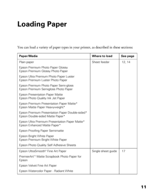 Page 1111
Loading Paper
You can load a variety of paper types in your printer, as described in these sections:
Paper/Media Where to load See page
Plain paper
Epson Premium Photo Paper Glossy
Epson Premium Glossy Photo Paper
Epson Ultra Premium Photo Paper Luster
Epson Premium Luster Photo Paper
Epson Premium Photo Paper Semi-gloss
Epson Premium Semigloss Photo Paper 
Epson Presentation Paper Matte
Epson Photo Quality Ink Jet Paper
Epson Premium Presentation Paper Matte*
Epson Matte Paper Heavyweight*
Epson...