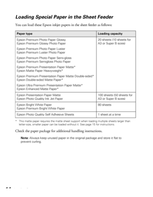 Page 1414Loading Paper
Loading Special Paper in the Sheet Feeder
You can load these Epson inkjet papers in the sheet feeder as follows:
* This matte paper requires the matte sheet support when loading multiple sheets larger than 
letter-size; smaller paper can be loaded without it. See page 15 for instructions.
Check the paper package for additional handling instructions.
Note: Always keep unused paper in the original package and store it flat to 
prevent curling. 
Paper typeLoading capacity
Epson Premium Photo...