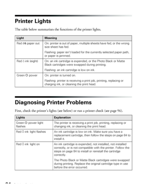 Page 9494Solving Problems
Printer Lights
The table below summarizes the functions of the printer lights. 
Diagnosing Printer Problems
First, check the printer’s lights (see below) or run a printer check (see page 96).
LightMeaning
Red 
) paper out On: printer is out of paper, multiple sheets have fed, or the wrong 
size sheet has fed.
Flashing: paper isn’t loaded for the currently selected paper path, 
or paper is jammed.
Red H ink (eight) On: an ink cartridge is expended, or the Photo Black or Matte 
Black...