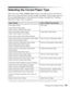 Page 41Printing From Start to Finish41
Selecting the Correct Paper Type
Select the correct Type or Media Type setting so your printer knows what kind of 
paper you’re using and adjusts the ink coverage accordingly. Certain paper types may 
be unavailable depending on which black ink cartridge is installed. See “Matching 
Black Ink to Paper Type” on page 68. 
* These papers are optimized for use with premium ICC profiles. See page 53 for details.
Paper loadedType or Media Type setting
Plain paper sheets
Epson...