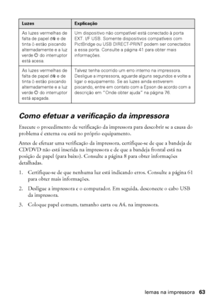 Page 63Diagnóstico de problemas na impressora63
Como efetuar a verificação da impressora
Execute o procedimento de verificação da impressora para descobrir se a causa do 
problema é externa ou está no próprio equipamento.
Antes de efetuar uma verificação da impressora, certifique-se de que a bandeja de 
CD/DVD não está inserida na impressora e de que a bandeja frontal está na 
posição de papel (para baixo). Consulte a página 8 para obter informações 
detalhadas.
1. Certifique-se de que nenhuma luz está...