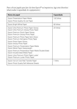 Page 1010Impressão do início ao fim
Para colocar papéis para jato de tinta Epson® na impressora, siga estas diretrizes 
relacionadas à capacidade do equipamento:
Nome do papelCapacidade
Epson Presentation Paper Matte
Epson Photo Quality Ink Jet Paper
100 folhas
Epson Bright White Paper 80 folhas
Epson Ultra Premium Photo Paper Glossy
Epson Ultra Premium Glossy Photo Paper
Epson Premium Photo Paper Glossy
Epson Premium Glossy Photo Paper
Epson Premium Photo Paper Semi-Gloss
Epson Premium Semigloss Photo Paper...