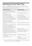 Page 3030Printing From Start to Finish
Selecting the Correct Paper Type
Select the correct Media Type (Windows see page 20, Mac OS X 10.5 see 
page 25, or Mac OS X 10.3 to 10.4 see page 28) setting in your printer software so 
the ink coverage can be adjusted for your media. 
* For the best results on this paper, print using a premium ICC profile, downloadable 
from Epson at http://www.epson.com/SPR2880Profiles.
For this paper/mediaSelect this setting
Epson Premium Photo Paper Glossy
Epson Ultra Premium Photo...