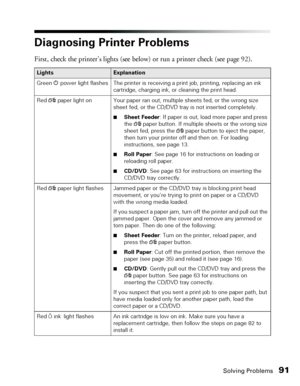 Page 91Solving Problems91
Diagnosing Printer Problems
First, check the printer’s lights (see below) or run a printer check (see page 92).
LightsExplanation
Green Ppower light flashes The printer is receiving a print job, printing, replacing an ink 
cartridge, charging ink, or cleaning the print head.
Red 
)paper light on Your paper ran out, multiple sheets fed, or the wrong size 
sheet fed, or the CD/DVD tray is not inserted completely.
■Sheet Feeder: If paper is out, load more paper and press 
the 
)paper...
