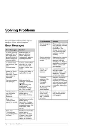 Page 2828Solving Problems
Solving Problems
See your online User’s Guide for help on 
using the printer with a computer.
Error Messages
Error MessagesSolution
A printer error has 
occurred. Turn off 
the printer, then 
press On button to 
turn on. See your 
documentation.Make sure that no 
paper is still in the 
printer. If the error 
message still appears, 
contact your dealer.
A scanner error 
has occurred. See 
your 
documentation.Turn the printer off and 
then back on. If the 
error message still 
appears,...