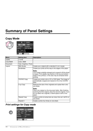 Page 3232Summary of Panel Settings
Summary of Panel Settings
Copy Mode
Print settings for Copy mode
MenuSetting ItemDescription
copies1 to 99-
Color/B&WColor, B&W-
DocumentText, Graphics, Photo-
LayoutWith BorderCopies your original with a standard 3-mm margin.
BorderlessCopies your photo all the way to the edges of the paper.
Note:
Your image is slightly enlarged and cropped to fill the sheet 
of paper. Print quality may decline in the top and bottom 
areas of the printout, or the area may be smeared when...