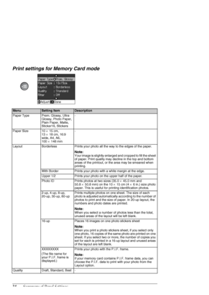 Page 3434Summary of Panel Settings
Print settings for Memory Card mode
MenuSetting ItemDescription
Paper TypePrem. Glossy, Ultra 
Glossy, Photo Paper, 
Plain Paper, Matte, 
Sticker16, Stickers-
Paper Size10×15 cm, 
13×18 cm, 16:9 
wide, A4, A6, 
100×148 mm-
LayoutBorderlessPrints your photo all the way to the edges of the paper.
Note:
Your image is slightly enlarged and cropped to fill the sheet 
of paper. Print quality may decline in the top and bottom 
areas of the printout, or the area may be smeared when...