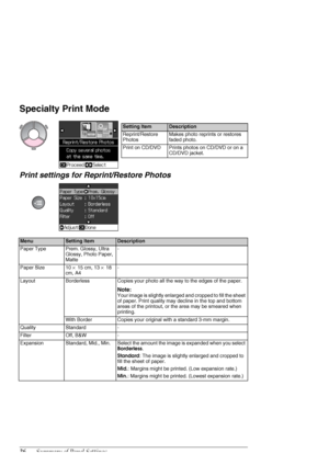 Page 3636Summary of Panel Settings
Specialty Print Mode
Print settings for Reprint/Restore Photos
Setting ItemDescription
Reprint/Restore 
PhotosMakes photo reprints or restores 
faded photo.
Print on CD/DVDPrints photos on CD/DVD or on a 
CD/DVD jacket.
MenuSetting ItemDescription
Paper TypePrem. Glossy, Ultra 
Glossy, Photo Paper, 
Matte-
Paper Size10×15 cm, 13×18 
cm, A4-
LayoutBorderlessCopies your photo all the way to the edges of the paper.
Note:
Your image is slightly enlarged and cropped to fill the...