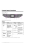 Page 44Control Panel Functions
Control Panel Functions
Control Panel
Control panel design varies by location.
Buttons
* For details on the items in each mode, see “Summary of Panel Settings” on page 32.
ButtonFunctionButtonFunction
aPOnTurns the printer on and 
off.fxMenu * Displays detailed 
settings for each mode.
bMode * Switches the modes 
between rCopy, 
sMemory Card, and 
vSpecialty Print.
(Lights show which mode 
is selected.)gud
lr
4-way 
ScrollSelects photos and 
menu items.
OKActivates the settings...