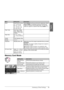 Page 33Summary of Panel Settings33
English
Memory Card Mode
MenuSetting ItemDescription
ZoomActual, Auto Fit Page, 
10×15 cm->A4, 
A4->10×15 cm, 
13×18->10×15, 
10×15->13×18, 
A5->A4, A4->A5Select Actual to print your photo at its original size. Select 
Auto Fit Page for borderless printing and resizing the 
image to fit various common paper sizes. You can also 
resize the original to a specific scale using Copies + or -.
Paper TypePlain Paper, Matte, 
Prem. Glossy, Ultra 
Glossy, Photo Paper, 
CD/DVD-
Paper...