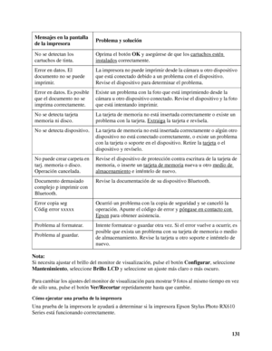 Page 131131 Nota:
Si necesita ajustar el brillo del monitor de visualización, pulse el botón Configurar, seleccione 
Mantenimiento, seleccione Brillo LCD y seleccione un ajuste más claro o más oscuro. 
Para cambiar los ajustes del monitor de visualización para mostrar 9 fotos al mismo tiempo en vez 
de sólo una, pulse el botón Ver/Recortar repetidamente hasta que cambie.
Cómo ejecutar una prueba de la impresora
Una prueba de la impresora le ayudará a determinar si la impresora Epson Stylus Photo RX610 
Series...