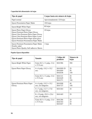 Page 1616
Capacidad del alimentador de hojas
Papeles Epson disponibles
Tipo de papel Cargue hasta este número de hojas
Papel normal Aproximadamente 120 hojas
Epson Presentation Paper Matte 100 hojas
Epson
 Bright White Paper80 hojas
Epson Photo Paper Glossy
Epson Premium Photo Paper Glossy
Epson Ultra Premium Photo Paper Glossy
Epson Ultra Premium Photo Paper Luster
Epson Premium Photo Paper Semi-gloss
Epson Premium Presentation Paper Matte20 hojas
Epson Premium Presentation Paper Matte 
Double-sided
Epson...