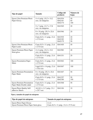 Page 1717
Tipos y tamaños de papel sin márgenes
Epson Ultra Premium Photo 
Paper Glossy4 × 6 pulg. (10,2 × 15,2 
cm), sin márgenesS041934
S042181
S04217450
60
100
5 × 7 pulg. (12,7 × 17,8 
cm), sin márgenesS041945 20
8 × 10 pulg. (20,3 × 25,4 
cm), sin márgenesS041946 20
Carta (8,5 × 11 pulg.; 21,6 
× 27,9 cm)S041935
S042182
S04217520
25
50
Epson Ultra Premium Photo 
Paper LusterCarta (8,5 × 11 pulg.; 21,6 
× 27,9 cm)S041405 50
Epson Premium Photo Paper 
Semi-gloss4 × 6 pulg. (10,2 × 15,2 
cm), sin...