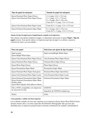 Page 1818
Ajustes de tipo de papel para el papel/soporte cargado en la impresora
Para obtener una óptima calidad de imagen, es importante seleccionar el ajuste Papel o Tipo de 
papel correcto. Esta opción indica a la impresora qué tipo de papel va a utilizar y ajusta la 
cobertura de tinta a sus necesidades.
Cómo guardar y exhibir sus fotos impresas
Con el debido cuidado, las fotos que imprima con la impresora Epson Stylus Photo RX610 Series 
durarán muchos años. Las tintas especiales Hi-Definition Photographic...