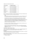 Page 120120 Adquiera estos cartuchos Epson genuinos:
Deje los cartuchos viejos instalados en la impresora hasta que esté listo para reemplazarlos para 
evitar que se resequen los inyectores del cabezal de impresión.
Nota:
Se recomienda que utilice cartuchos de tinta Epson genuinos y que no los rellene. El uso de 
otros productos podría afectar la calidad de impresión y ocasionar daños a la impresora.
El rendimiento de la impresora varía considerablemente según el número de imágenes 
impresas, los ajustes de...