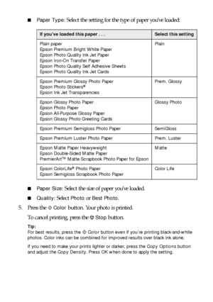 Page 1212Copying
■Paper Type: Select the setting for the type of paper you’ve loaded:
■Paper Size: Select the size of paper you’ve loaded. 
■Quality: Select Photo or Best Photo. 
5. Press the x 
Color button. Your photo is printed.
To cancel printing, press the y 
Stop button. 
Tip: 
For best results, press the 
x Color button even if you’re printing black-and-white 
photos. Color inks can be combined for improved results over black ink alone. 
If you need to make your prints lighter or darker, press the Copy...