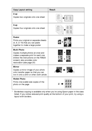 Page 1414Copying
* Borderless copying is available only when you’re using Epson paper in the sizes 
listed. If you notice reduced print quality at the bottom of your print, try using a 
layout with borders. 2-up
Copies two originals onto one sheet
4-up
Copies four originals onto one sheet
Poster
Prints your original on separate sheets 
(4, 9, or 16) that you can paste 
together to make a large poster 
Multi Photo
Copies multiple photos at once and 
makes a separate print for each one 
(follow the instructions...