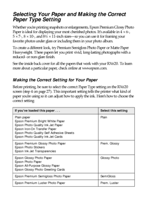 Page 2828Making Prints From Your Digital Camera
Selecting Your Paper and Making the Correct 
Paper Type Setting
Whether you’re printing snapshots or enlargements, Epson Premium Glossy Photo 
Paper is ideal for displaying your most cherished photos. It’s available in 4 × 6-, 
5 × 7-, 8 × 10-, and 8½ × 11-inch sizes—so you can use it for framing your 
favorite photos under glass or including them in your photo album.
To create a different look, try Premium Semigloss Photo Paper or Matte Paper 
Heavyweight. These...