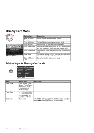 Page 4242Summary of Panel Settings
Memory Card Mode
Print settings for Memory Card mode
Setting ItemDescription
View and Print 
PhotosPrints only the photos that you choose.
Print All PhotosPrints all the photos on your memory card.
Print by DatePrints photos by the date they ware taken.
Print Index SheetPrints thumbnails of the photos on your memory card 
and lets you select which ones you want to print.
Print Proof SheetPrints a proof sheet of all the photos on your memory 
card.
Slide ShowDisplays all photos...