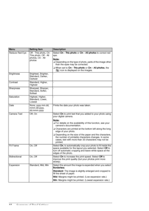 Page 4444Summary of Panel Settings
Reduce Red EyeOff - This photo, On - 
This photo, Off - All 
photos, On - All 
photosSelect On - This photo or On - All photos to correct red 
eye.
Note:
❏Depending on the type of photo, parts of the image other 
than the eyes may be corrected.
❏When set to On - This photo or On - All photos, the 
 icon is displayed on the images.
BrightnessBrightest, Brighter, 
Standard, Darker, 
Darkest-
ContrastStandard, Higher, 
Highest-
SharpnessSharpest, Sharper, 
Standard, Softer,...