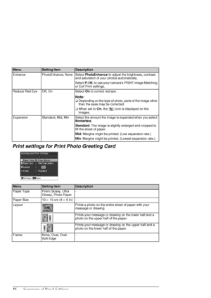 Page 4646Summary of Panel Settings
Print settings for Print Photo Greeting Card
EnhancePhotoEnhance, NoneSelect PhotoEnhance to adjust the brightness, contrast, 
and saturation of your photos automatically.
Select P.I.M. to use your cameras PRINT Image Matching 
or Exif Print settings.
Reduce Red EyeOff, OnSelect On to correct red eye.
Note:
❏Depending on the type of photo, parts of the image other 
than the eyes may be corrected.
❏When set to On, the   icon is displayed on the 
images.
ExpansionStandard, Mid,...