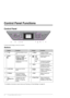 Page 44Control Panel Functions
Control Panel Functions
Control Panel
Control panel design varies by location.
Buttons
* For details on the items in each mode, see “Summary of Panel Settings” on page 40.
ButtonFunctionButtonFunction
aPOnTurns the printer on and 
off.fxMenu * Displays detailed 
settings for each mode.
bMode * Switches the modes 
between rCopy, 
sMemory Card, and 
vSpecialty Print.
(Lights show which mode 
is selected.)gud
lr
4-way 
ScrollSelects photos and 
menu items.
OKActivates the settings...