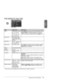 Page 41Summary of Panel Settings41
English
Print settings for Copy mode
* These items are only displayed when the optional Auto Duplexer is attached.
MenuSetting ItemDescription
ZoomActual, Auto Fit Page, 
10×15 cm->A4, 
A4->10×15 cm, 
13×18->10×15, 
10×15->13×18, 
A5->A4, A4->A5Select Actual to print your photo at its original size. Select 
Auto Fit Page for borderless printing and resizing the 
image to fit various common paper sizes. You can also 
resize the original to a specific scale using Copies + or -....