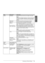 Page 43Summary of Panel Settings43
English
LayoutBorderlessPrints your photo all the way to the edges of the paper.
Note:
Your image is slightly enlarged and cropped to fill the sheet 
of paper. Print quality may decline in the top and bottom 
areas of the printout, or the area may be smeared when 
printing.
With BorderPrints your photo with a white margin at the edge.
Upper 1/2Prints your photo on the upper half of the paper.
Photo IDPrints photos at two sizes (35.0×45.0 mm and 
50.8×50.8 mm) on the 10×15 cm...