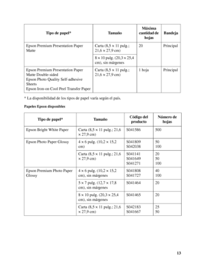 Page 1313 * La disponibilidad de los tipos de papel varía según el país.
Papeles Epson disponibles
Epson Premium Presentation Paper 
MatteCarta (8,5 × 11 pulg.; 
21,6 × 27,9 cm)20 Principal
8 × 10 pulg. (20,3 × 25,4 
cm), sin márgenes
Epson Premium Presentation Paper 
Matte Double-sided
Epson Photo Quality Self-adhesive 
Sheets
Epson Iron-on Cool Peel Transfer PaperCarta (8,5 × 11 pulg.; 
21,6 × 27,9 cm)1 hoja Principal
Tipo de papel* TamañoCódigo del 
productoNúmero de 
hojas
Epson Bright White Paper Carta...