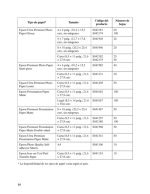Page 1414 * La disponibilidad de los tipos de papel varía según el país. Epson Ultra Premium Photo 
Paper Glossy4 × 6 pulg. (10,2 × 15,2 
cm), sin márgenesS042181
S04217460
100
5 × 7 pulg. (12,7 × 17,8 
cm), sin márgenesS041945 20
8 × 10 pulg. (20,3 × 25,4 
cm), sin márgenesS041946 20
Carta (8,5 × 11 pulg.; 21,6 
× 27,9 cm)S042182
S04217525
50
Epson Premium Photo Paper 
Semi-gloss4 × 6 pulg. (10,2 × 15,2 
cm), sin márgenesS041982 40
Carta (8,5 × 11 pulg.; 21,6 
× 27,9 cm)S041331 20
Epson Ultra Premium Photo...