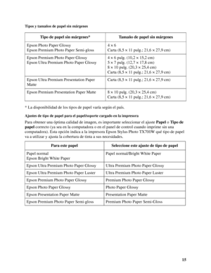 Page 1515
Tipos y tamaños de papel sin márgenes
* La disponibilidad de los tipos de papel varía según el país.
Ajustes de tipo de papel para el papel/soporte cargado en la impresora
Para obtener una óptima calidad de imagen, es importante seleccionar el ajuste Papel o Tipo de 
papel correcto (ya sea en la computadora o en el panel de control cuando imprime sin una 
computadora). Esta opción indica a la impresora Epson Stylus Photo TX700W qué tipo de papel 
va a utilizar y ajusta la cobertura de tinta a sus...