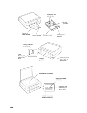 Page 188188
Bandeja de 
salida del papel
Bandeja principal
Parador de papelBandeja para fotos
guías lateralesBandeja principal
guía lateral
Bandeja 
para fotos
Conector USB para 
computadoras
Entrada de energía
(para el cable de 
alimentación)
Puerto 
Ethernet para 
una conexión 
de red
Cubierta 
posterior
Superficie para documentos
Ranuras para tarjetas 
de memoria
Puerto USB para 
unidad externa o 
cámara digital
Indicador de acceso a 
la tarjeta de memoria
 