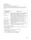 Page 185185 También consulte:
Componentes del producto
Cómo comprobar los mensajes en la pantalla del monitor
Siga las instrucciones que aparecen en la pantalla del monitor para resolver los problemas más 
comunes. Si ve uno de los siguientes mensajes de error, siga los pasos indicados aquí para 
continuar.
Cómo ejecutar una prueba de la impresora
Una prueba de la impresora le ayudará a determinar si la impresora Epson Stylus Photo TX700W 
está funcionando correctamente.
1. Apague la impresora.
2. Desconecte...